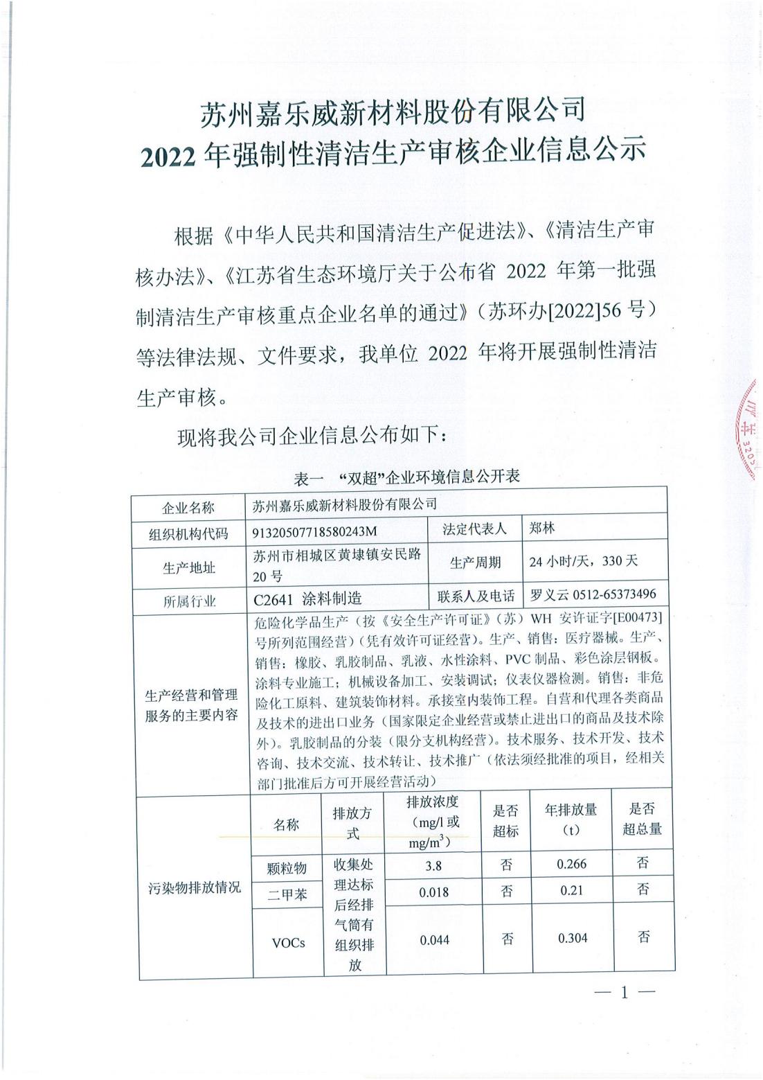 2022年强制性清洁生产审核企业信息公示